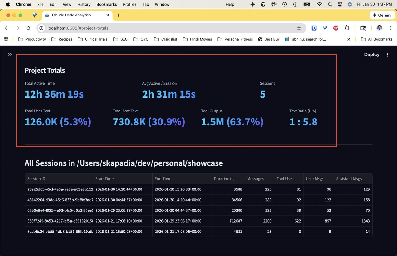 Project totals for claude-code-analytics showing active time, text volume by category, and user-to-assistant ratio